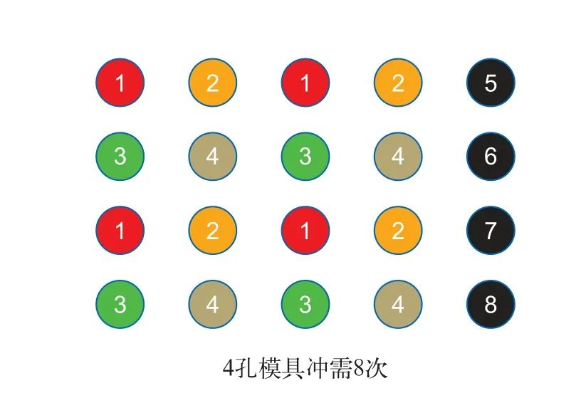 數(shù)控沖床特殊成形（連載一）(圖3)