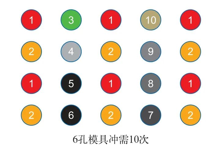 數(shù)控沖床特殊成形（連載一）(圖4)