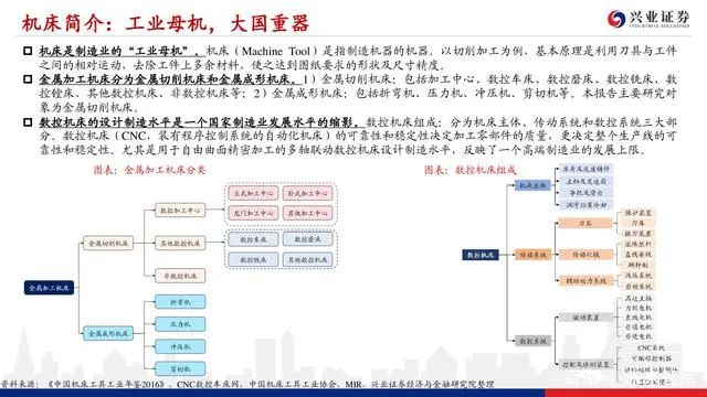 機床行業深度報告：格局優化，替代提速，龍頭業績行情漸行漸近(圖4)
