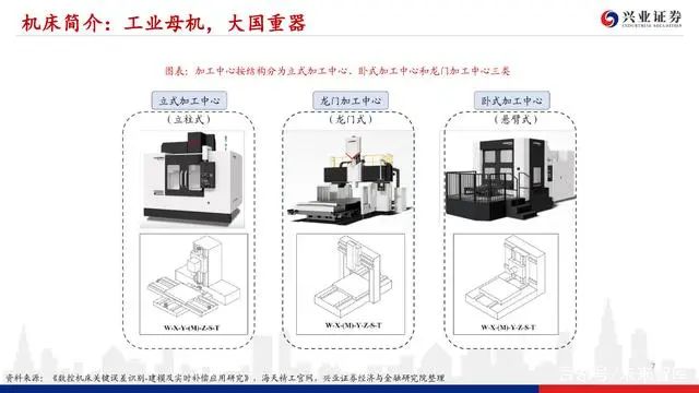 機床行業深度報告：格局優化，替代提速，龍頭業績行情漸行漸近(圖6)