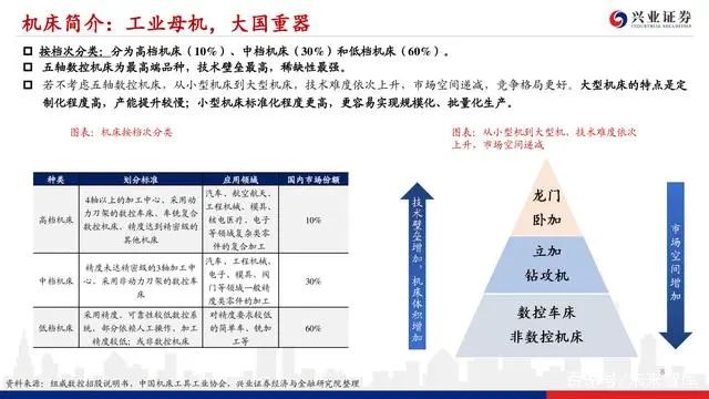 機床行業深度報告：格局優化，替代提速，龍頭業績行情漸行漸近(圖7)