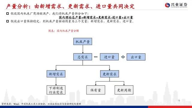 機床行業深度報告：格局優化，替代提速，龍頭業績行情漸行漸近(圖17)