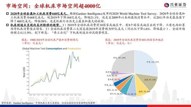 機床行業深度報告：格局優化，替代提速，龍頭業績行情漸行漸近(圖10)