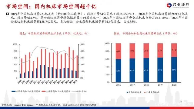 機床行業深度報告：格局優化，替代提速，龍頭業績行情漸行漸近(圖11)