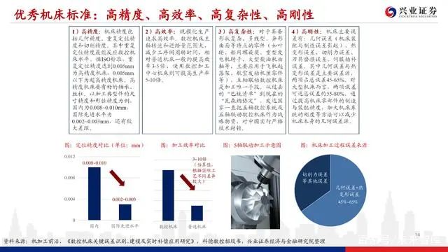 機床行業深度報告：格局優化，替代提速，龍頭業績行情漸行漸近(圖13)