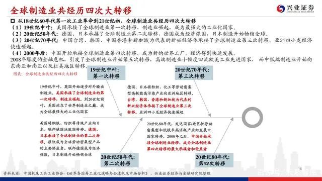 機床行業深度報告：格局優化，替代提速，龍頭業績行情漸行漸近(圖15)