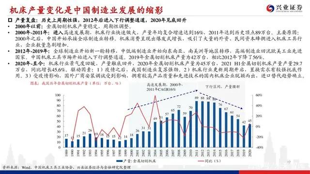 機床行業深度報告：格局優化，替代提速，龍頭業績行情漸行漸近(圖16)