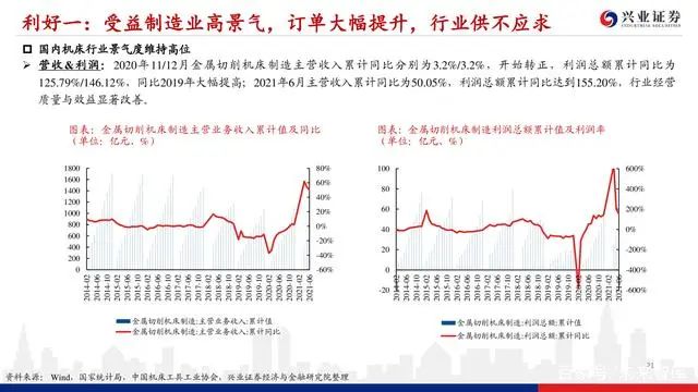 機床行業深度報告：格局優化，替代提速，龍頭業績行情漸行漸近(圖20)