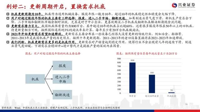 機床行業深度報告：格局優化，替代提速，龍頭業績行情漸行漸近(圖23)