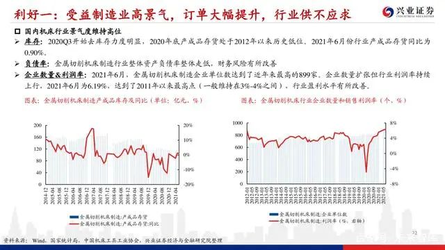 機床行業深度報告：格局優化，替代提速，龍頭業績行情漸行漸近(圖21)