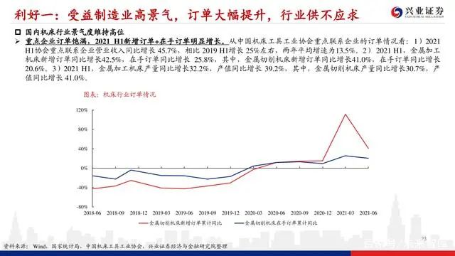 機床行業深度報告：格局優化，替代提速，龍頭業績行情漸行漸近(圖22)