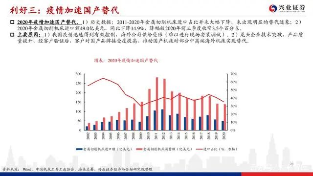 機床行業深度報告：格局優化，替代提速，龍頭業績行情漸行漸近(圖27)