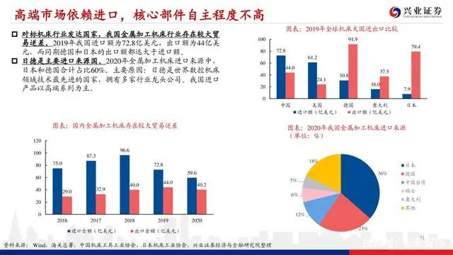 機床行業深度報告：格局優化，替代提速，龍頭業績行情漸行漸近(圖30)
