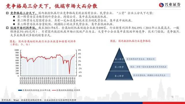 機床行業深度報告：格局優化，替代提速，龍頭業績行情漸行漸近(圖29)
