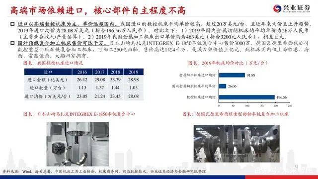 機床行業深度報告：格局優化，替代提速，龍頭業績行情漸行漸近(圖31)