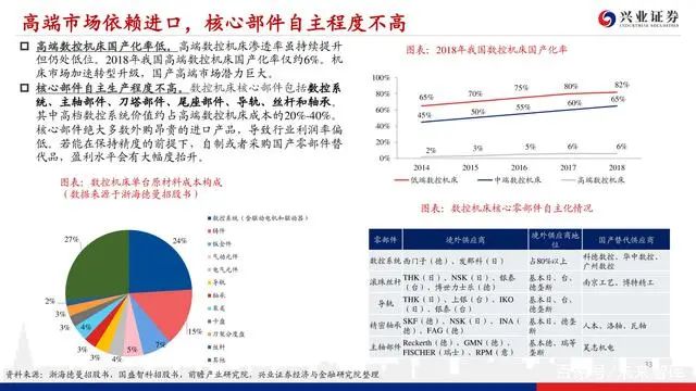 機床行業深度報告：格局優化，替代提速，龍頭業績行情漸行漸近(圖32)