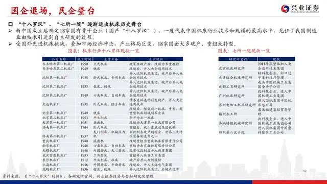 機床行業深度報告：格局優化，替代提速，龍頭業績行情漸行漸近(圖33)