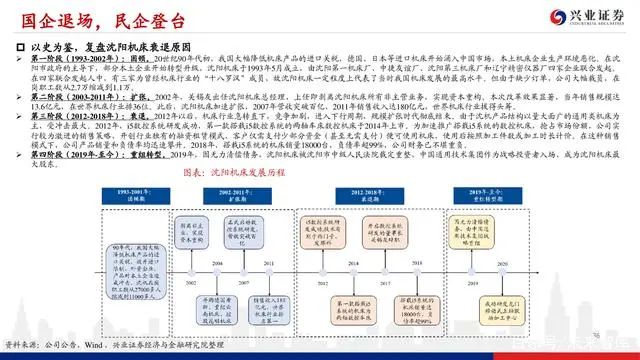 機床行業深度報告：格局優化，替代提速，龍頭業績行情漸行漸近(圖35)