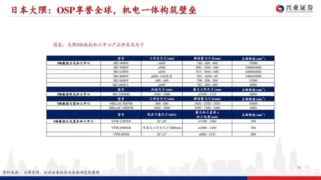 機床行業深度報告：格局優化，替代提速，龍頭業績行情漸行漸近(圖47)
