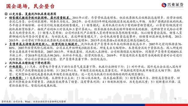 機床行業深度報告：格局優化，替代提速，龍頭業績行情漸行漸近(圖37)