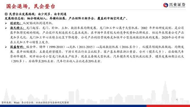 機床行業深度報告：格局優化，替代提速，龍頭業績行情漸行漸近(圖40)