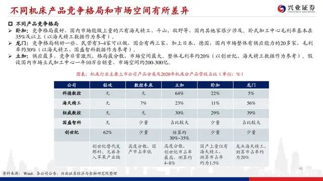 機床行業深度報告：格局優化，替代提速，龍頭業績行情漸行漸近(圖41)