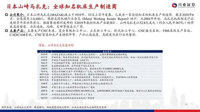 機床行業深度報告：格局優化，替代提速，龍頭業績行情漸行漸近(圖43)