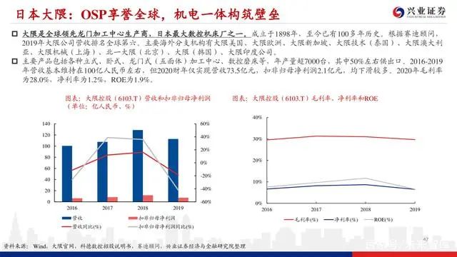 機床行業深度報告：格局優化，替代提速，龍頭業績行情漸行漸近(圖45)