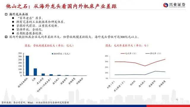機床行業深度報告：格局優化，替代提速，龍頭業績行情漸行漸近(圖48)