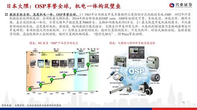 機床行業深度報告：格局優化，替代提速，龍頭業績行情漸行漸近(圖46)