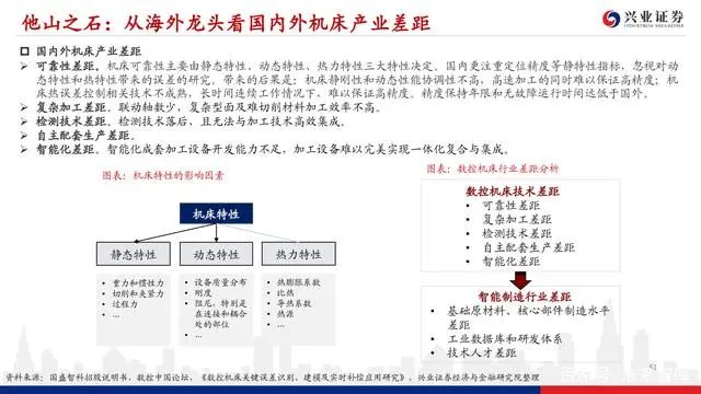 機床行業深度報告：格局優化，替代提速，龍頭業績行情漸行漸近(圖49)