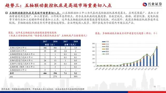 機床行業深度報告：格局優化，替代提速，龍頭業績行情漸行漸近(圖56)