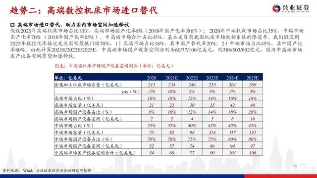 機床行業深度報告：格局優化，替代提速，龍頭業績行情漸行漸近(圖54)