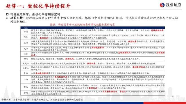 機床行業深度報告：格局優化，替代提速，龍頭業績行情漸行漸近(圖52)
