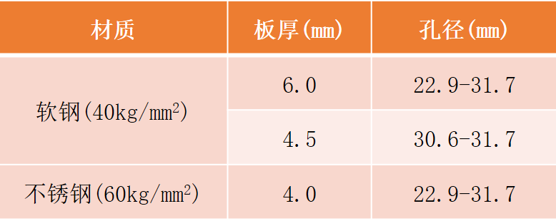 沖壓模要點(diǎn)分享，寶貴收藏！(圖7)