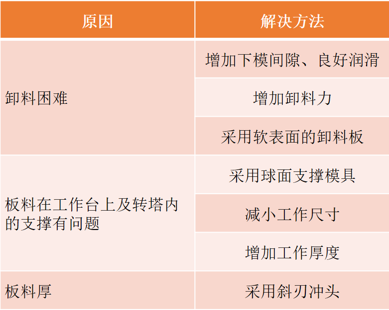 沖壓模要點(diǎn)分享，寶貴收藏！(圖14)