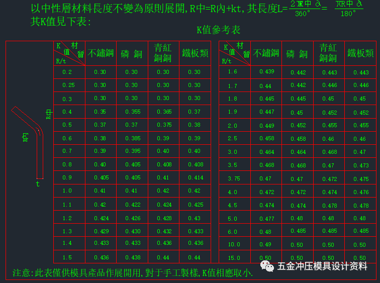 沖壓模具設(shè)計展開系數(shù)參考學(xué)習(xí)資料(圖4) 沖壓模具設(shè)計展開系數(shù)參考學(xué)習(xí)資料(圖4)