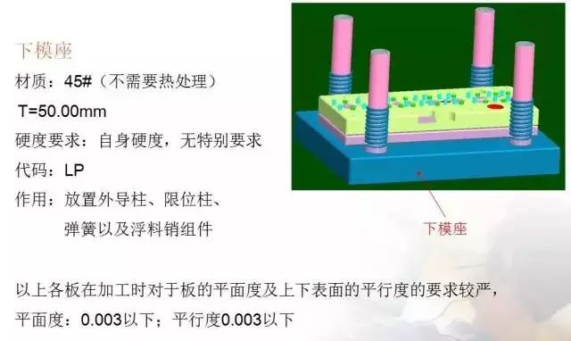帶你學習：沖壓模具的基本構成(圖15)