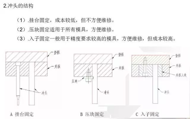 帶你學習：沖壓模具的基本構成(圖17)