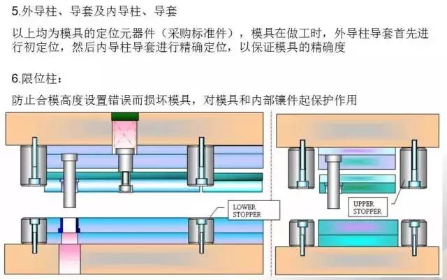 帶你學習：沖壓模具的基本構成(圖20)