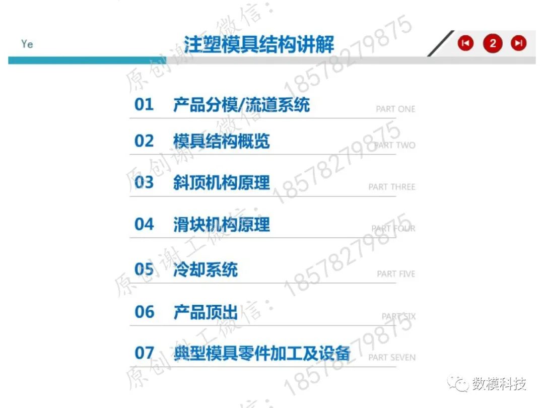 模具結(jié)構(gòu)詳解(圖1)