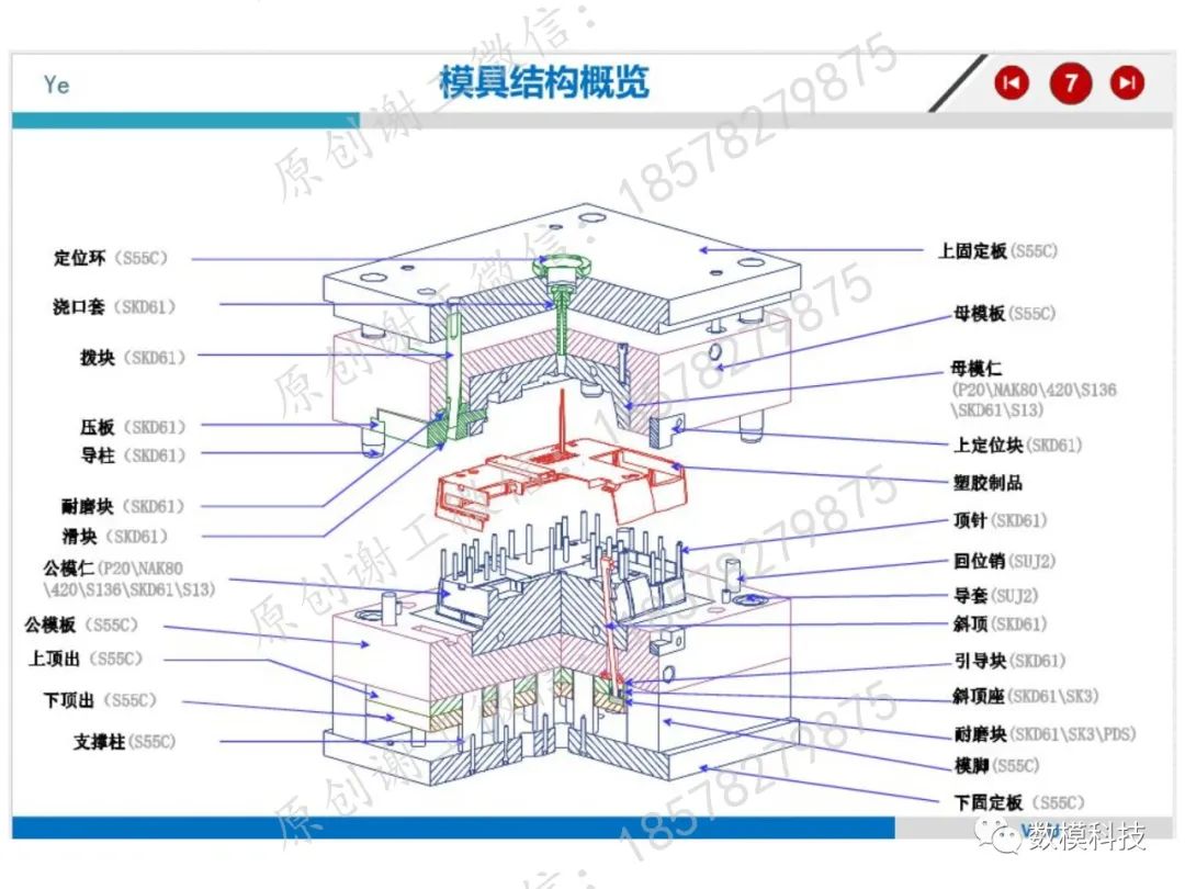 模具結(jié)構(gòu)詳解(圖5)