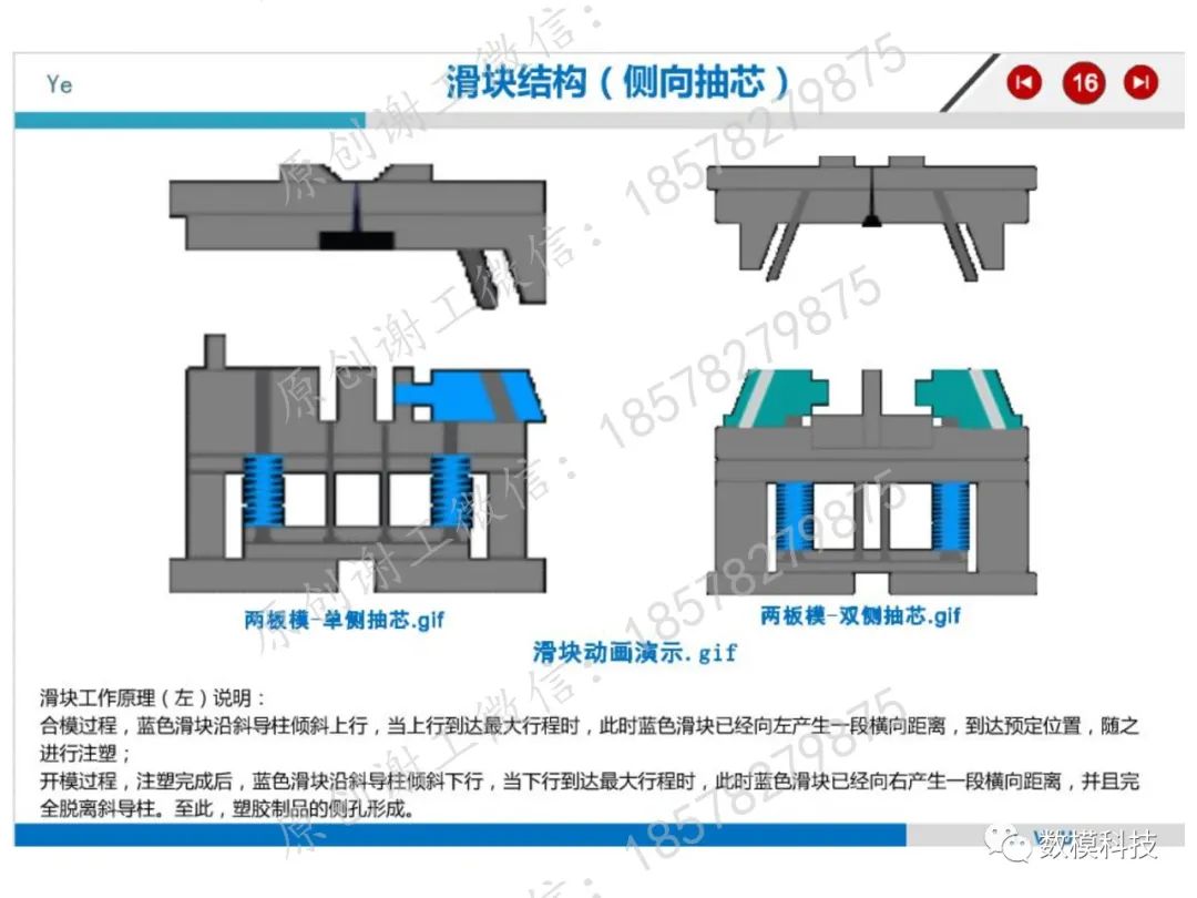 模具結(jié)構(gòu)詳解(圖14)