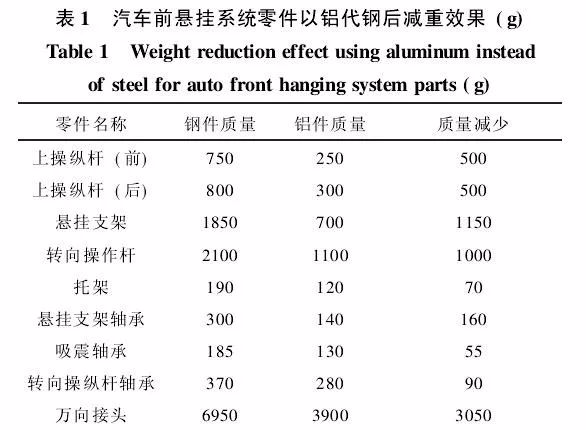 新技術(shù)來了:汽車沖壓成型,一起學(xué)習(xí)(圖8) 新技術(shù)來了:汽車沖壓成型,一起學(xué)習(xí)(圖8)