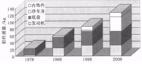 新技術(shù)來了:汽車沖壓成型,一起學(xué)習(xí)(圖9) 新技術(shù)來了:汽車沖壓成型,一起學(xué)習(xí)(圖9)