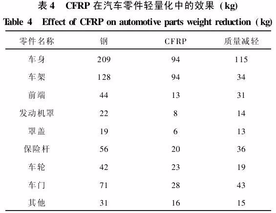 新技術(shù)來了:汽車沖壓成型,一起學(xué)習(xí)(圖15) 新技術(shù)來了:汽車沖壓成型,一起學(xué)習(xí)(圖15)