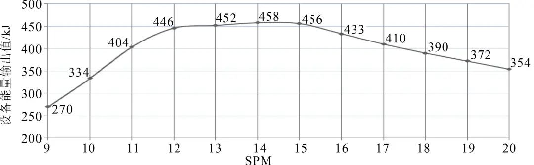 自動沖壓線連續模式成形功的初步研究(圖3)