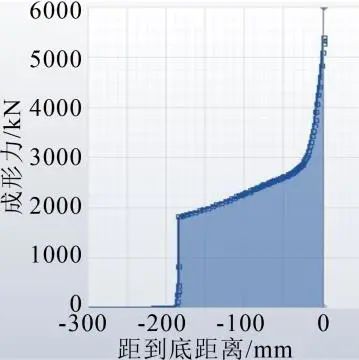 自動沖壓線連續模式成形功的初步研究(圖9)