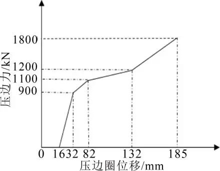 自動沖壓線連續模式成形功的初步研究(圖11)
