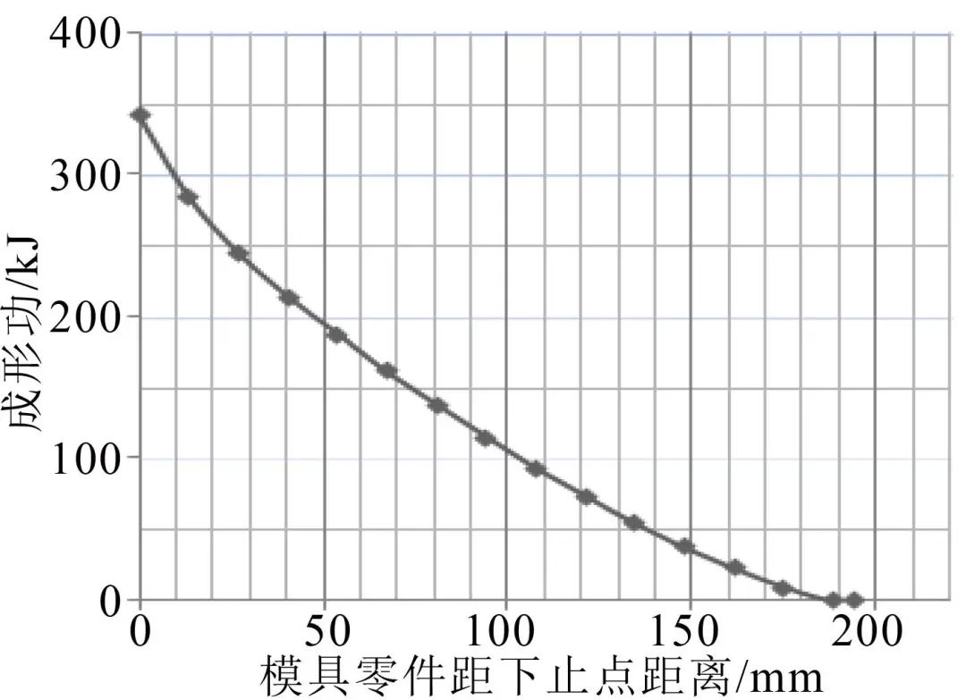 自動沖壓線連續模式成形功的初步研究(圖14)